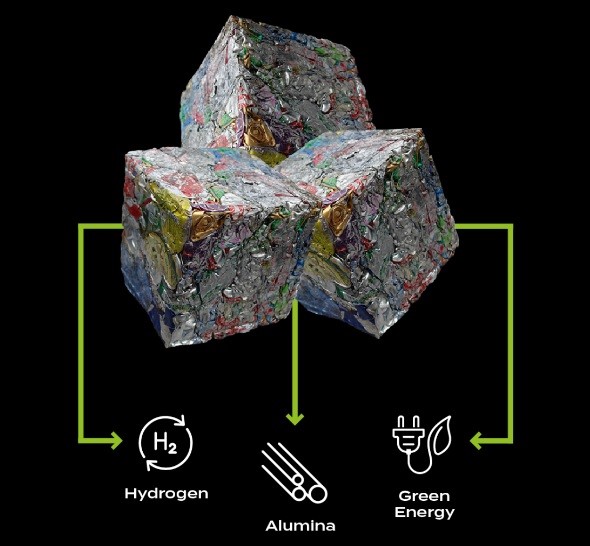 GH Power的新技术突破使用回收铝生产清洁氢气